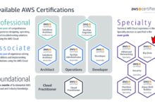 aws certifications
