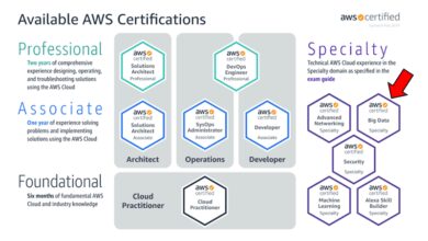 aws certifications