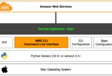 aws cli
