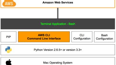 aws cli